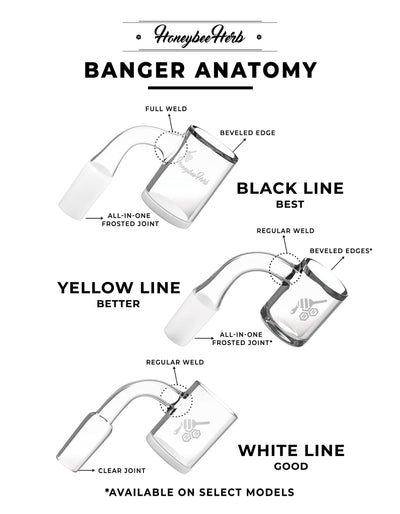 HONEY BOILER QUARTZ BANGER - 90° DEGREE | YL